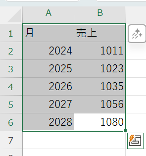 棒グラフの作成に使用するデータをドラッグして範囲指定